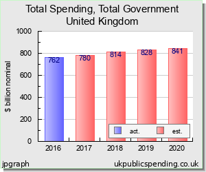 Бюджет Британии в основных чертах: Autumn budget 2017